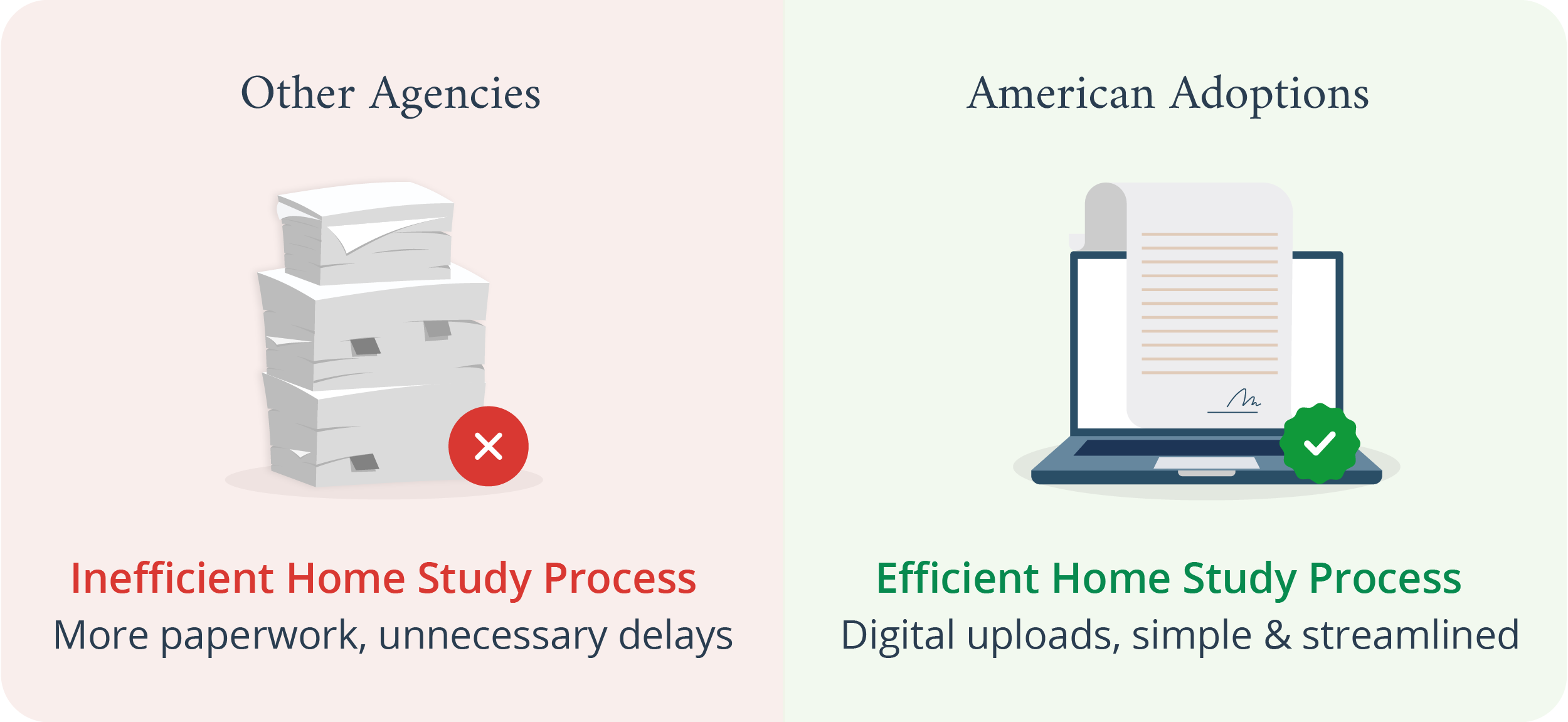 Home Study efficiency differences between American Adoptions and Other Agencies