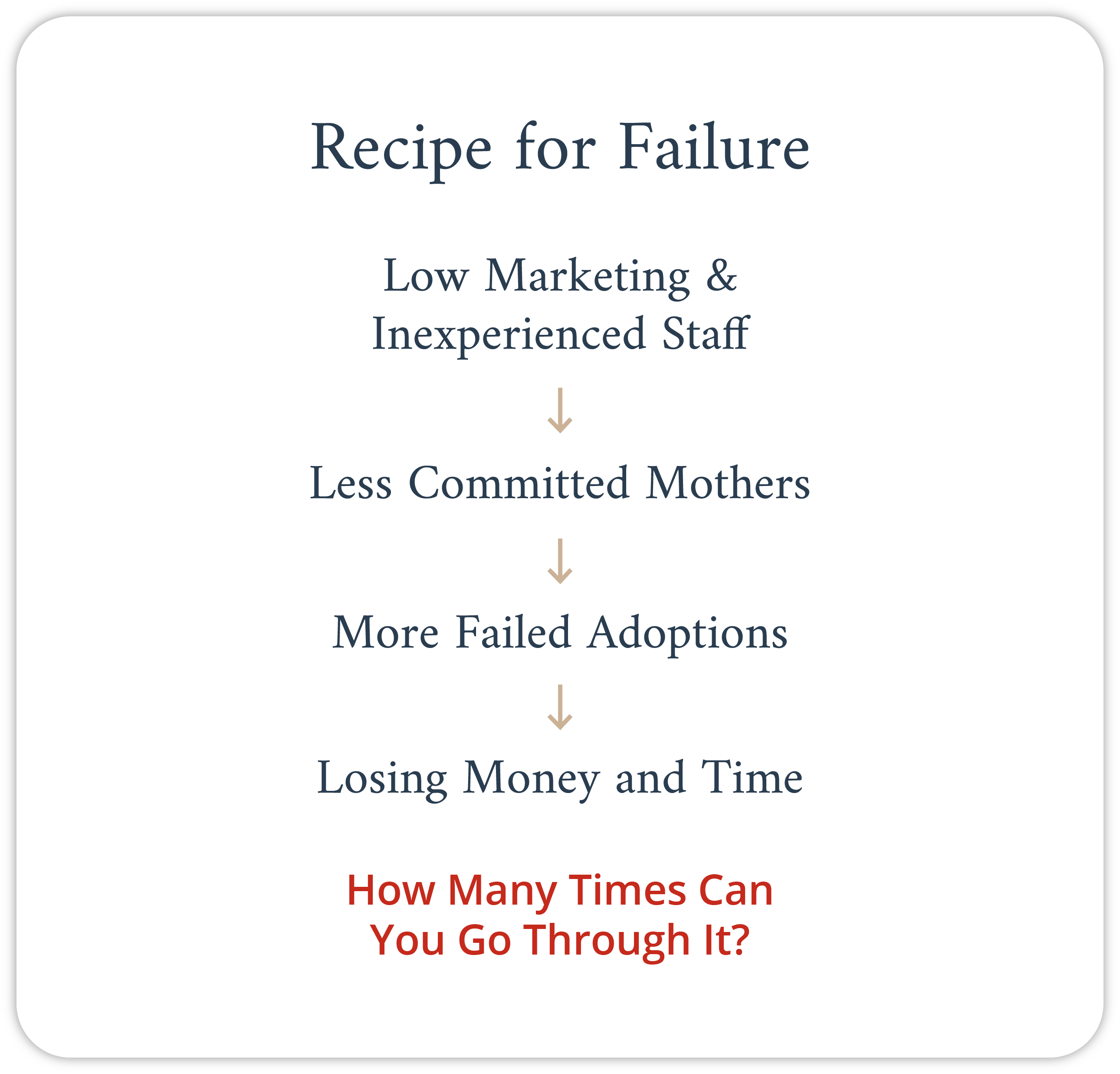 Recipe for failure. What happens when an agency cuts corners