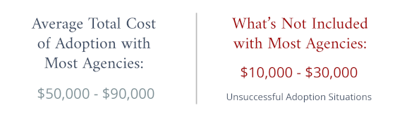 Why Cost Estimates Vary