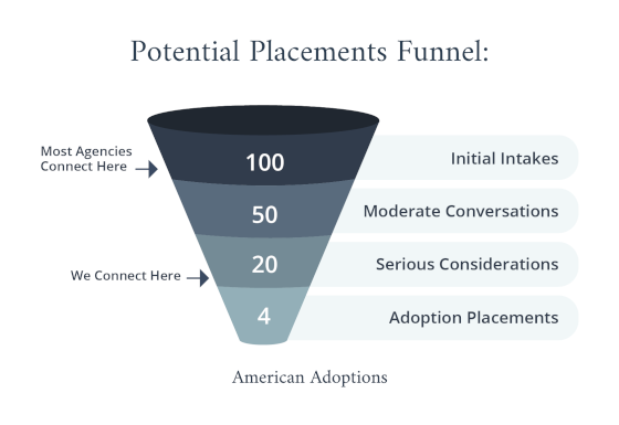 You Find the Birth Mother